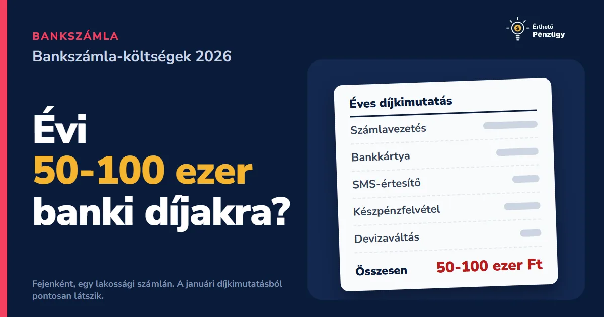 Bankszámla költségek áttekintése 2026: hogyan spórolj évente 50-100 ezer forintot?