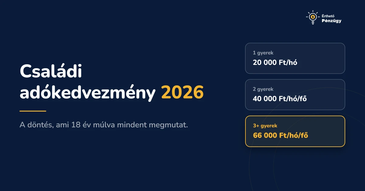 Családi adókedvezmény 2026: a döntés, ami 18 év múlva mindent megmutat - Befektetések | Érthető Pénzügy
