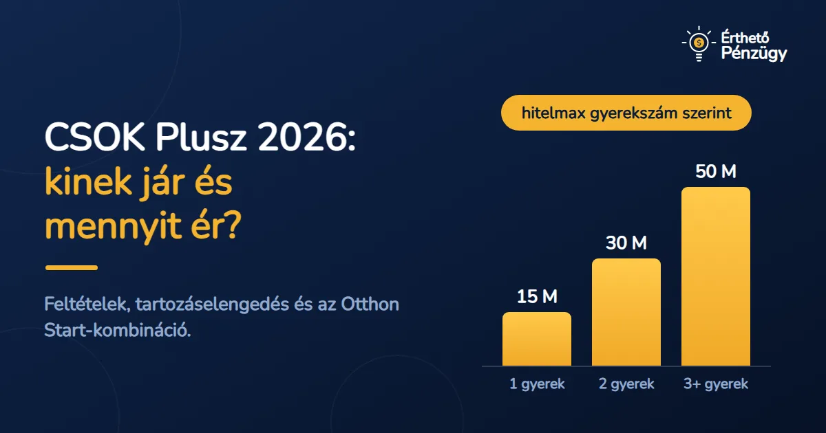 CSOK Plusz 2026: kinek jár, mennyit ér és hogyan kombinálható? - Hitelek | Érthető Pénzügy