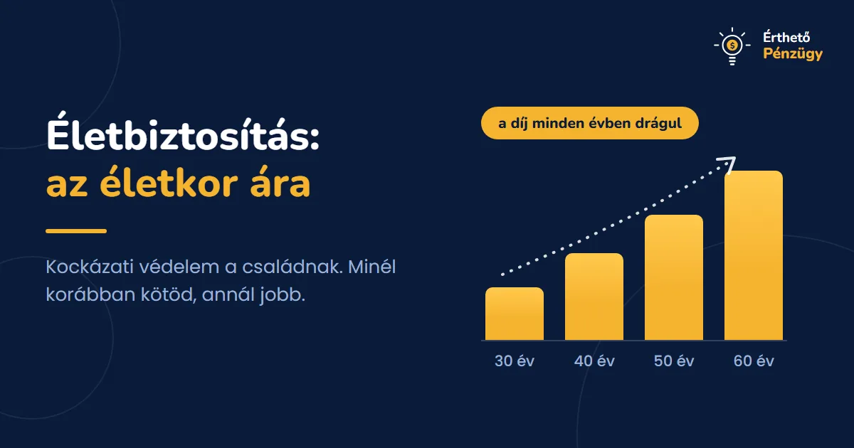 Mikor érdemes életbiztosítást kötni? Az életkor ára