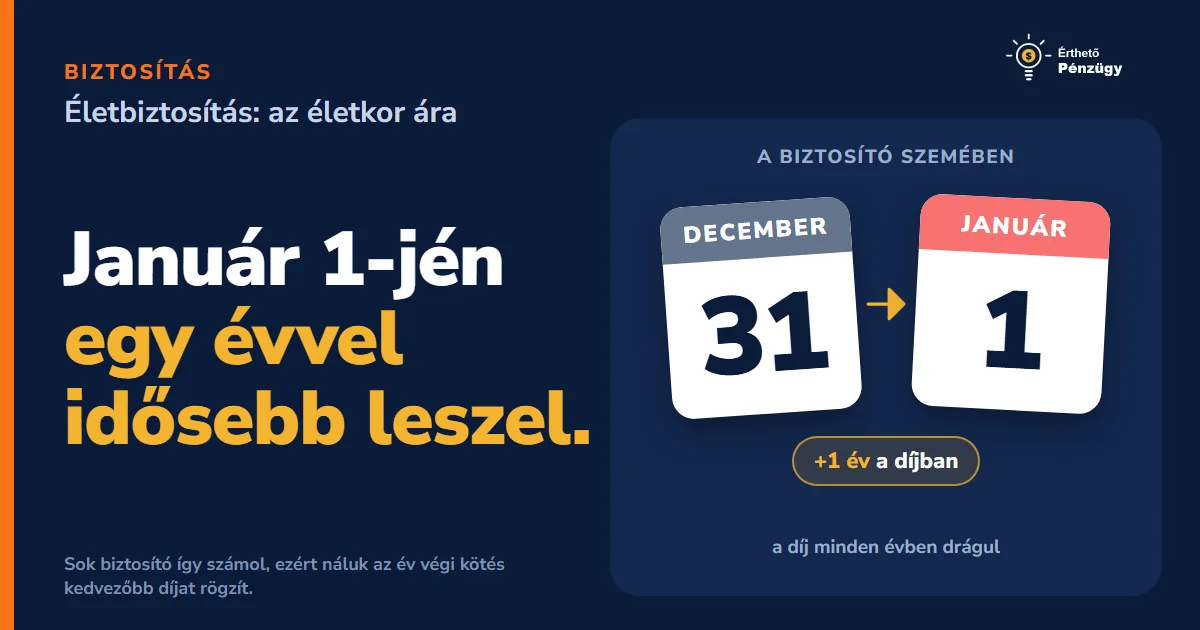 Mikor érdemes életbiztosítást kötni? Az életkor ára