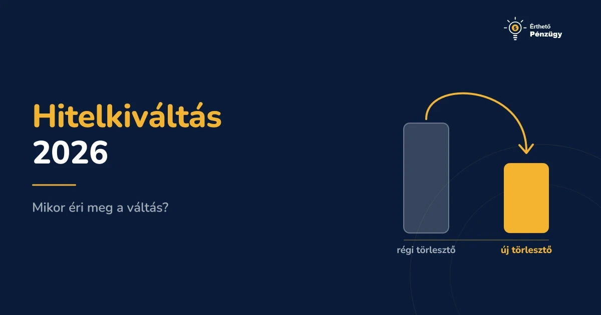 Hitelkiváltás 2026 - Teljes Útmutató | Mikor Éri Meg a Váltás? - Hitelek | Érthető Pénzügy