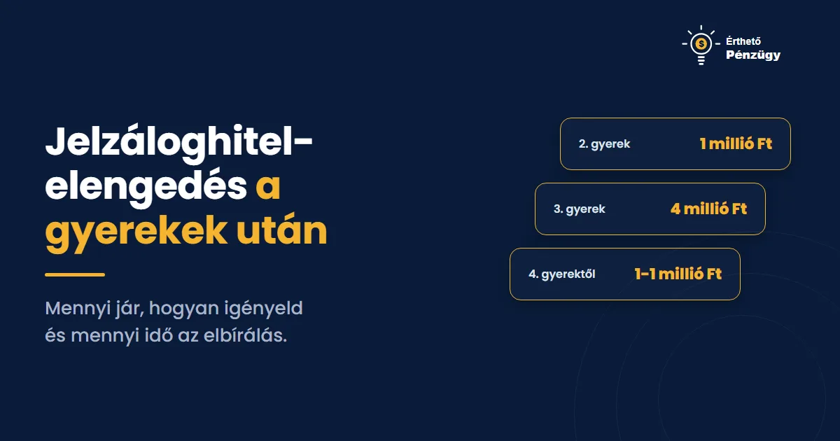 Jelzáloghitel-elengedés 2026: ennyi jár a második és a harmadik gyerek után - Hitelek | Érthető Pénzügy