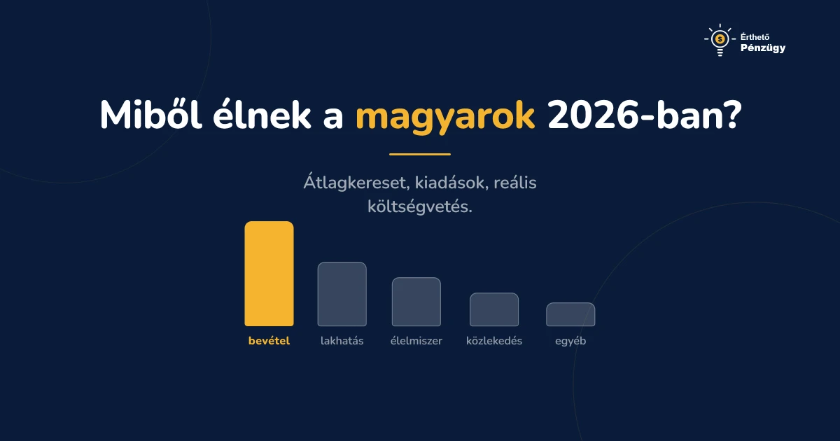 Miből élnek a magyarok 2026-ban? Átlagkereset, kiadások, reális költségvetés