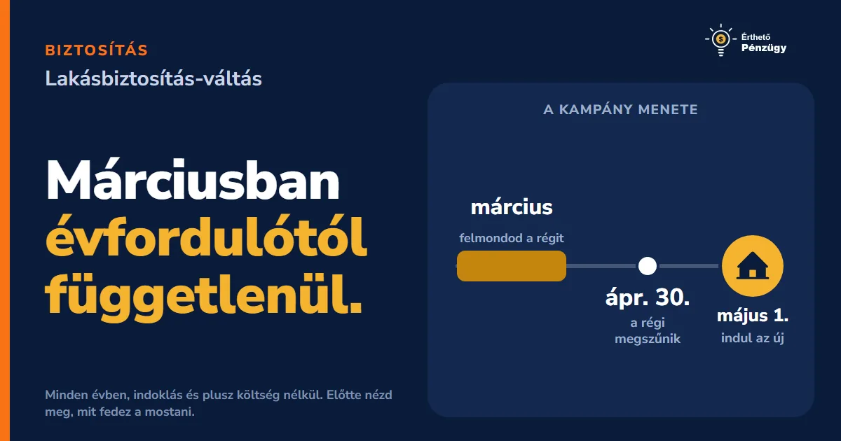 Lakásbiztosítás kampány 2026: mikor és hogyan válts?