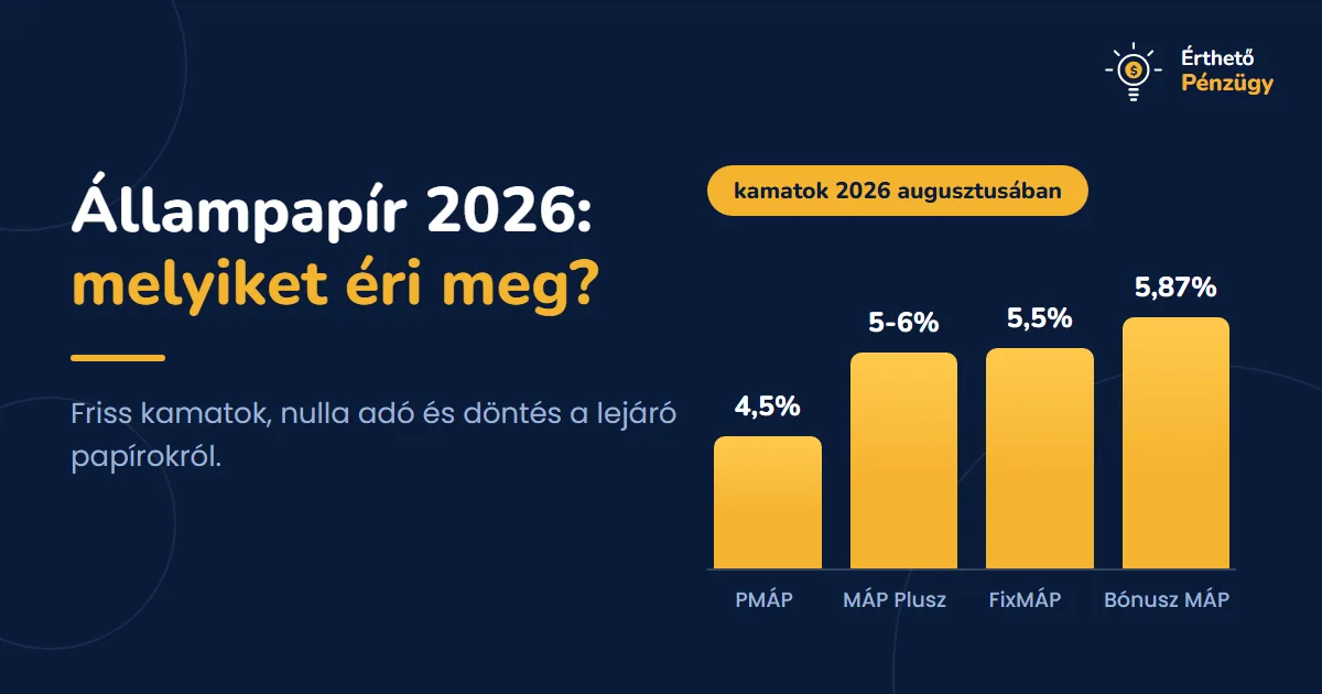 Állampapír 2026: melyiket érdemes venni és mit tegyél a lejáróval? - Befektetések | Érthető Pénzügy