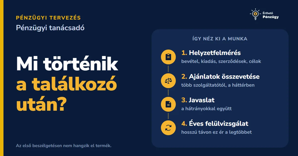 Mit csinál egy pénzügyi tanácsadó? Így néz ki a munkája