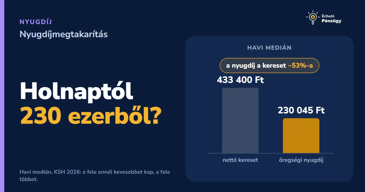 Nyugdíjmegtakarítás - mit tegyél ma, hogy legyen jövőd?