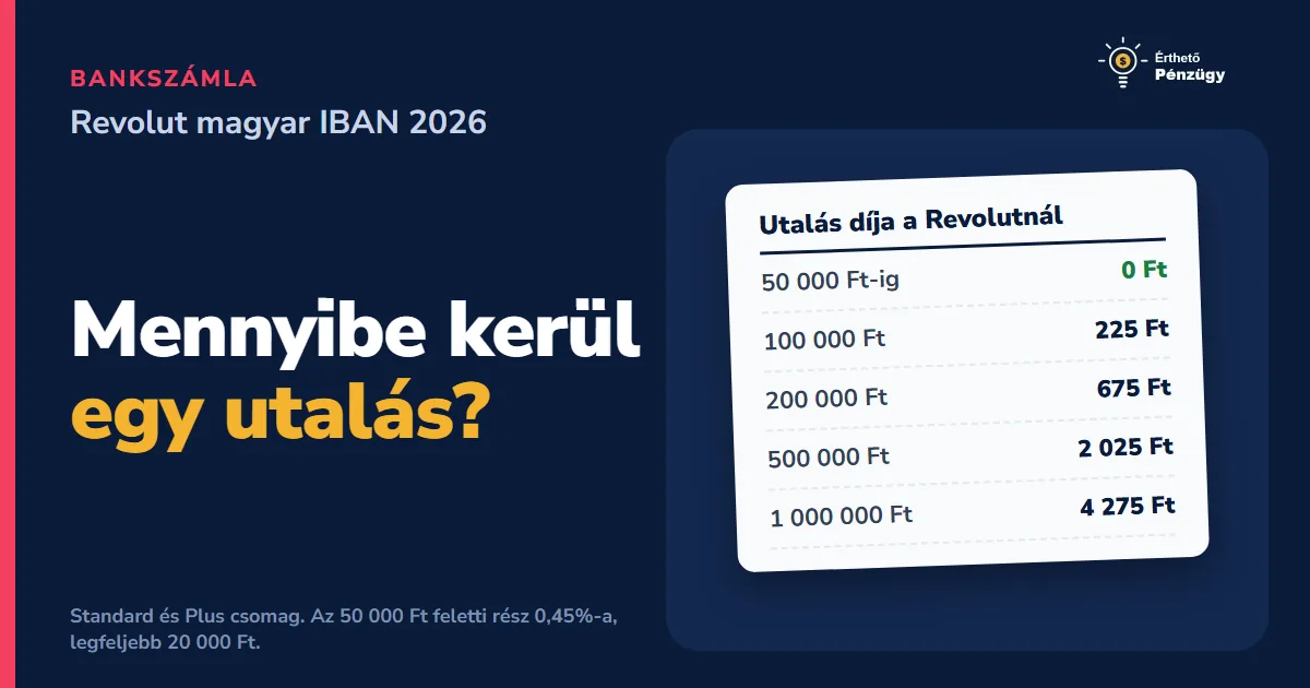 Revolut magyar IBAN 2026: új díjak, megéri-e még?