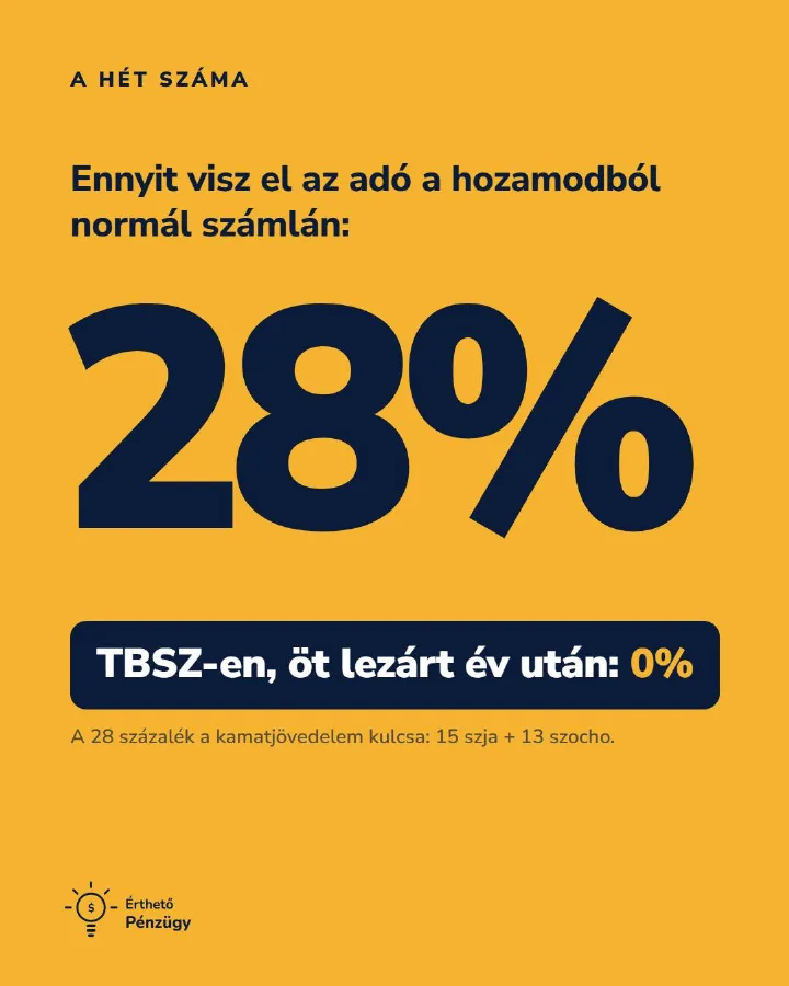 Instagram-poszt az Érthető Pénzügy oldaláról
